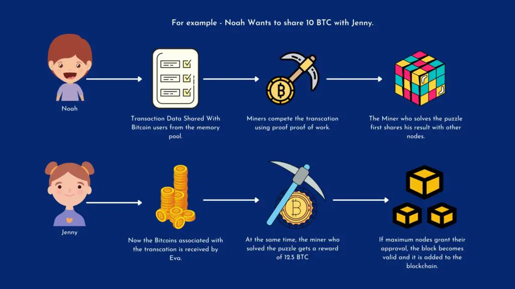 How Bitcoin Mining Works scaled 1