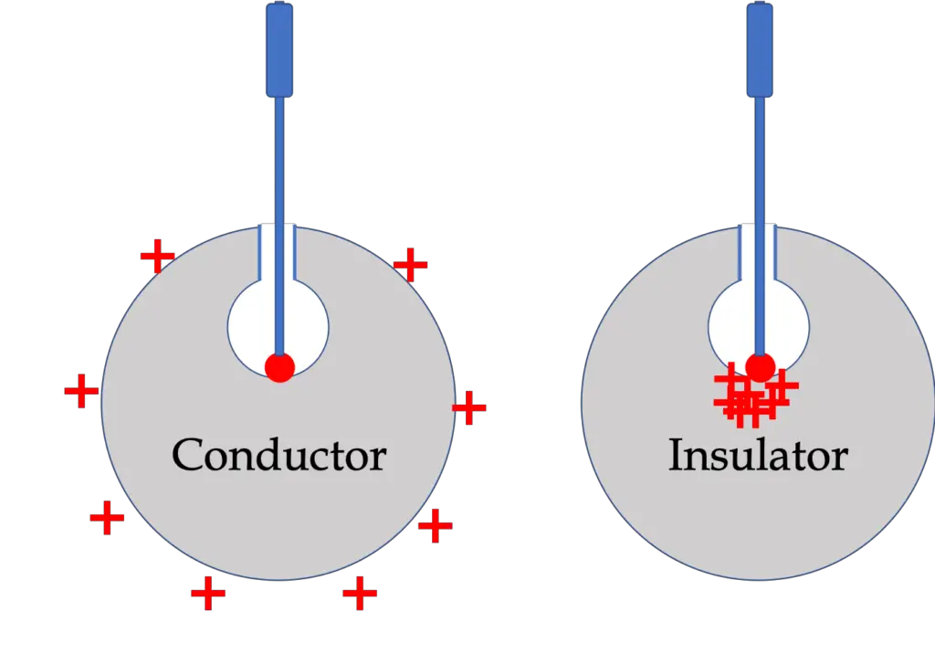 charge on conductors versus on insulators