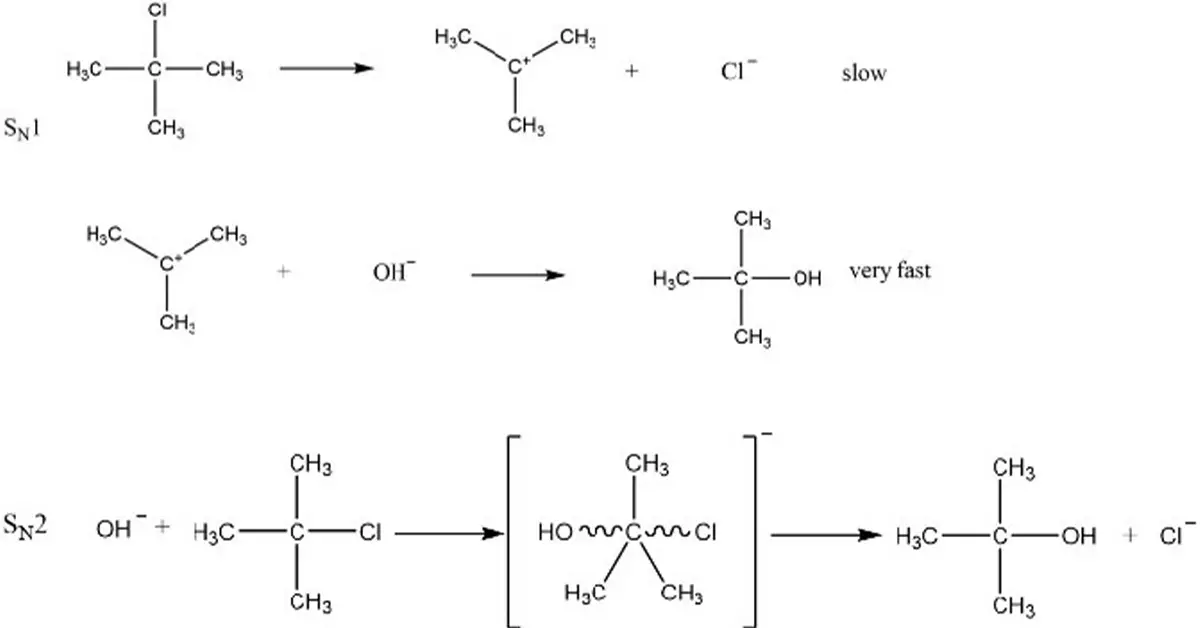 Differences Between sn1 and sn2